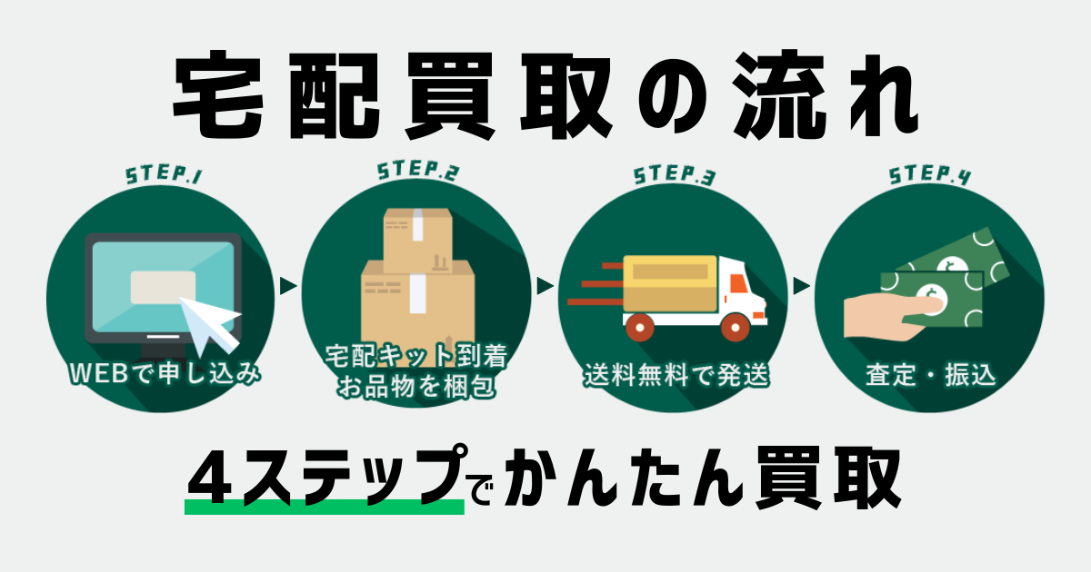 買取の流れ アイキャッチ画像